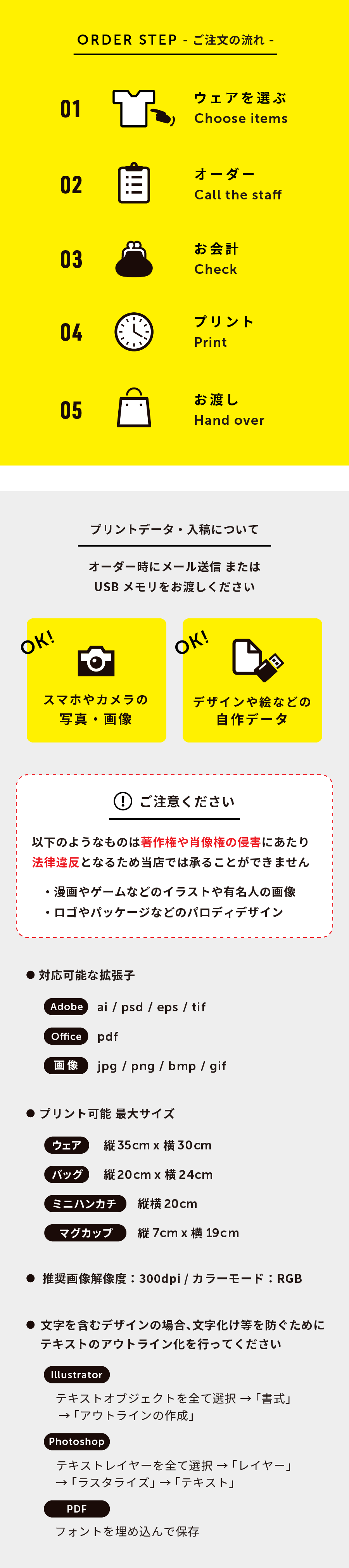 オーダーの流れ